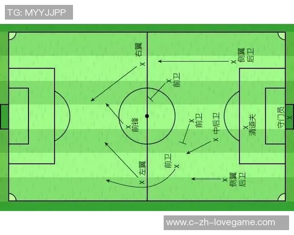 探索足球3412阵型的战术优势与应用技巧解析